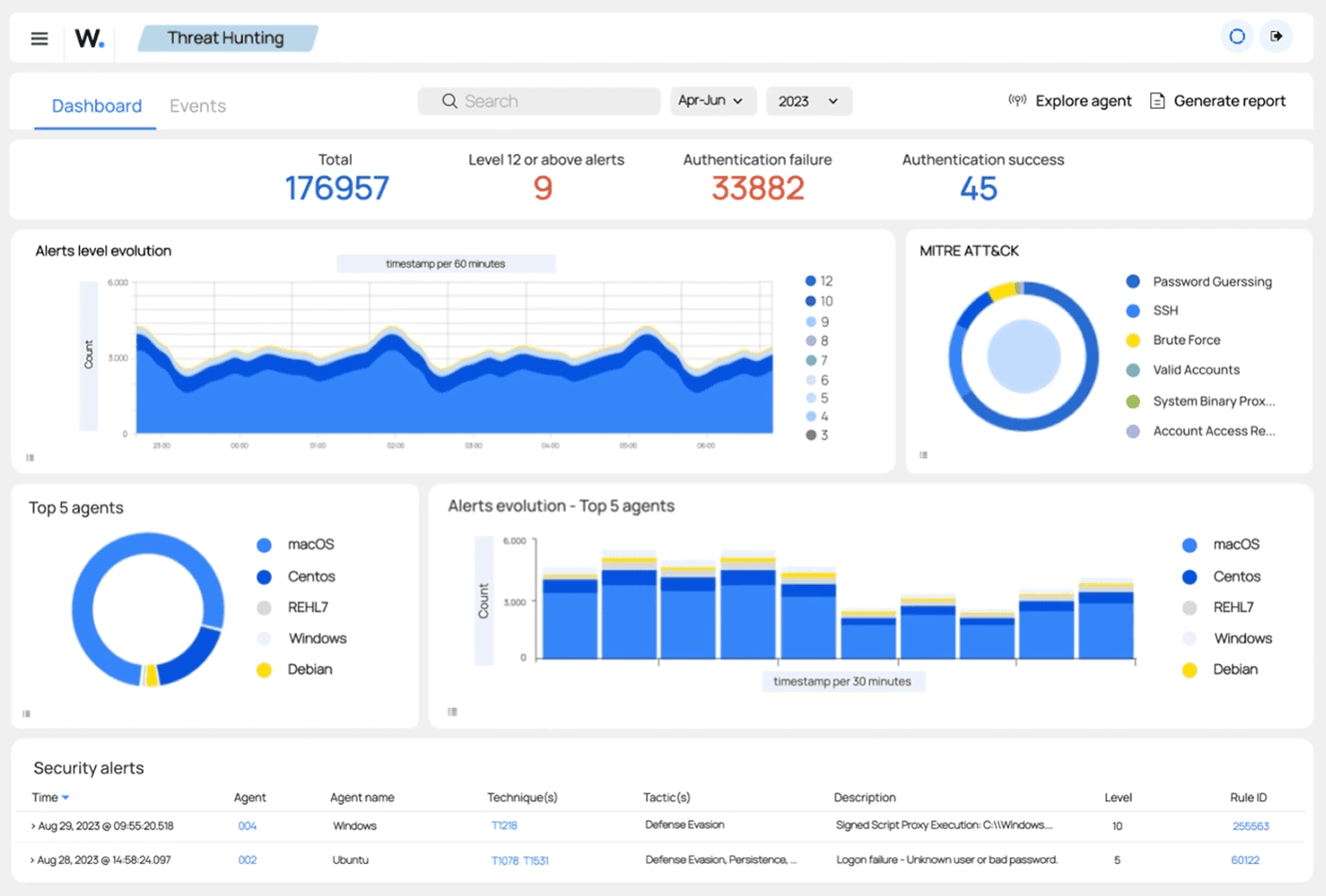 Infrastructure monitoring and observability dashboard