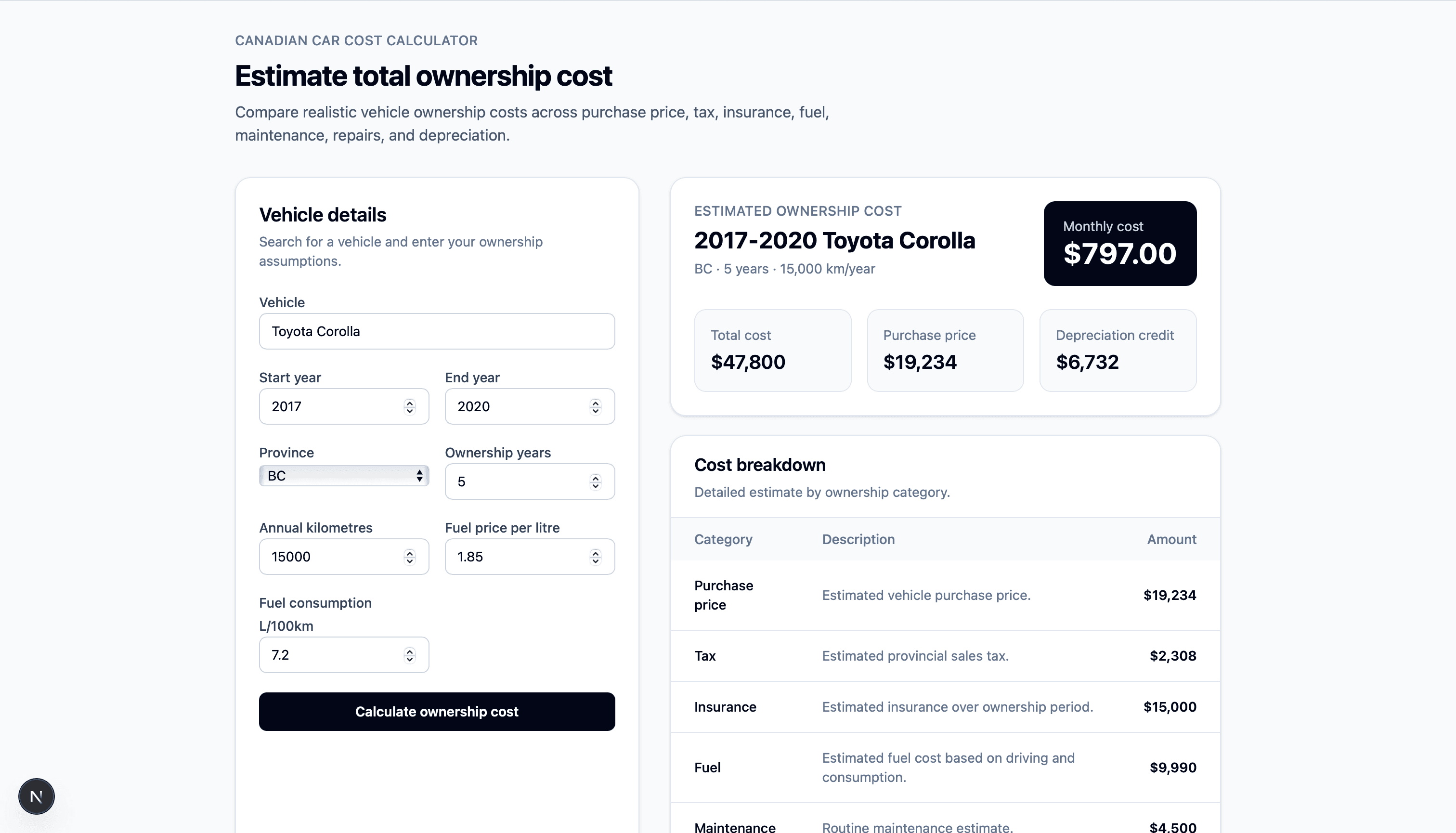 TrueCost Auto vehicle ownership cost dashboard